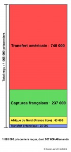 Provenance des prisonniers de guerre de l'Axe